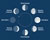 Moon Phases